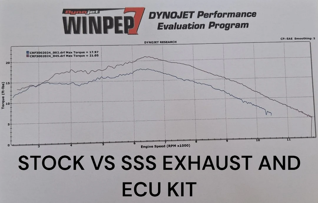 HONDA CRF300 SSS PERFORMANCE UPGRADE KIT - Image 13